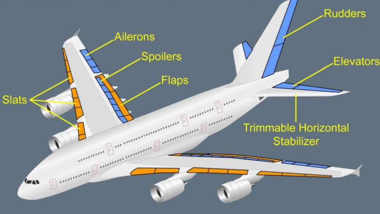 Aircraft Parts Market- Impact of Coronavirus (Covid-19) Pandemic