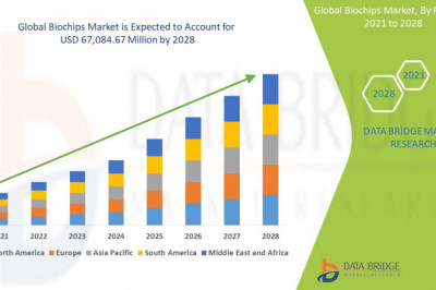 Biochips Market Explores New Growth Opportunities at a CAGR of 14.22% till 2028: Industry Share, Growth, Demand, Size, Trends and Forecast To 2028