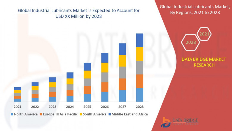 COVID-19 Impact on Industrial Lubricants Market
