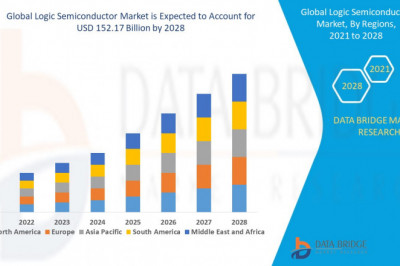 Logic SEmiconductor Market : Features, Opportunities and Challenges | Texas Instruments Incorporated, Fuji Electric Co. Ltd., Marvell