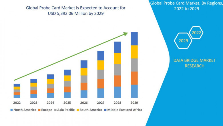 Analysis and Insights of Probe Card Market