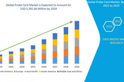 Analysis and Insights of Probe Card Market