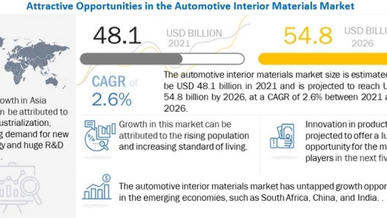 Automotive Interior Materials Market to Exceed A Value of US$ 54.8 Billion by 2026- Exclusive Report by MarketsandMarkets™