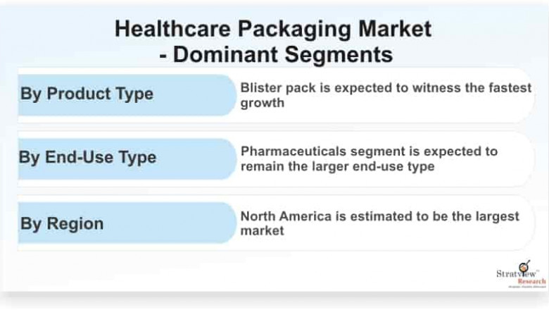 Covid-19 Impact on Healthcare Packaging Market to See Strong Expansion Through 2025