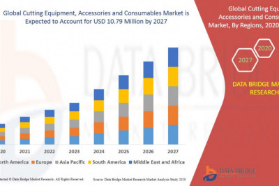 Cutting Equipment, Accessories and Consumables Market  Size, Share and Global Market Forecast to 2027
