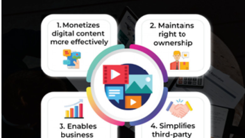 Digital Rights Management System Can Aid Businesses Secure Sensitive Documents: Ameva Tech