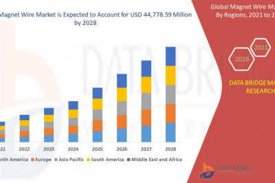 Global Magnet Wire Market Size 2022 with Top Countries Data, Industry Growth, Company Profiles and Forecasts Analysis 2028