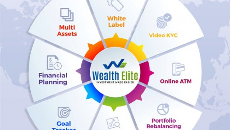 Mutual fund software assist in the development of the business