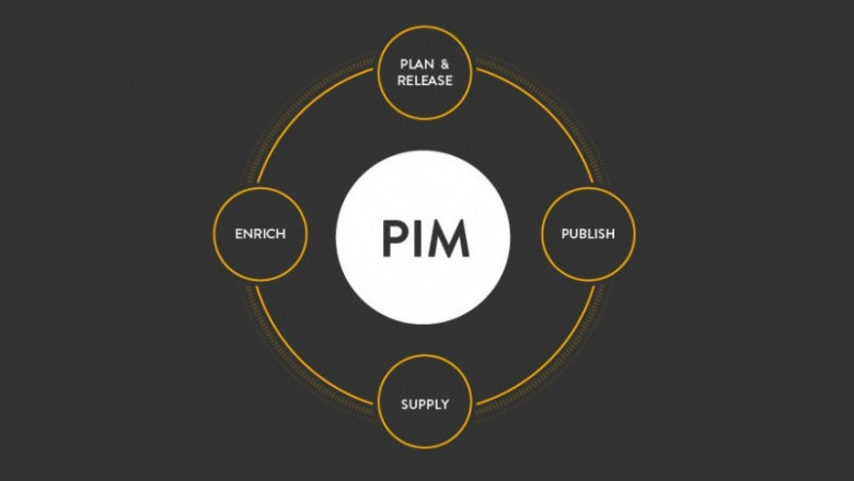 Product Infomation Management Market Insights 2022, Global Growth, Trends Size, Share & Trends Analysis and Forecast to 2027