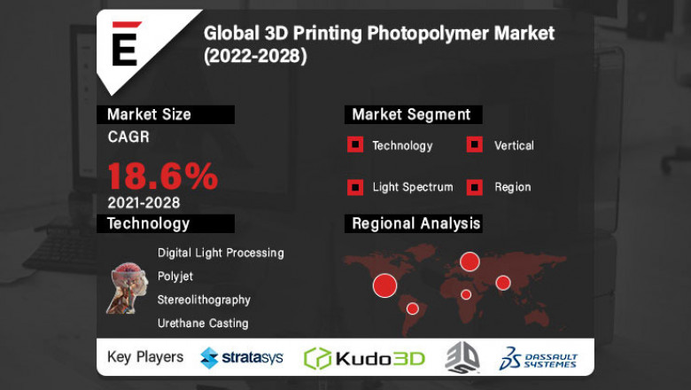 3D Printing Photopolymer Market is projected to grow USD 846.13 Mn in 2028, at a CAGR of 18.6%