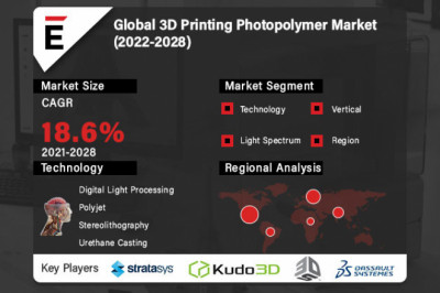 3D Printing Photopolymer Market is projected to grow USD 846.13 Mn in 2028, at a CAGR of 18.6%