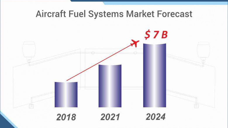 Aircraft Fuel Systems Market Study Offering Insights on Latest Advancements, Trends & Analysis from 2019 to 2024