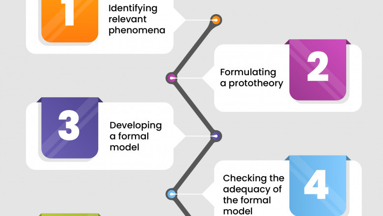 How to Build theories in future psychology PhD research directions for 2022?