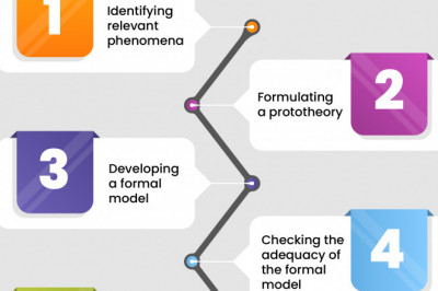 How to Build theories in future psychology PhD research directions for 2022?