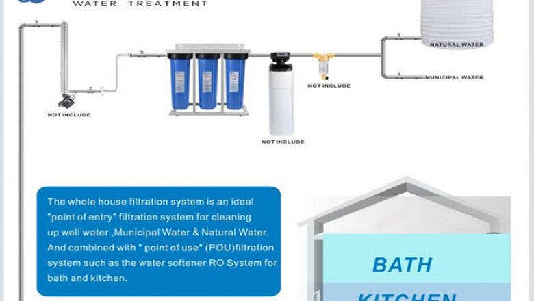 How To Choose The Best Whole House Water Filter System in Dubai UAE