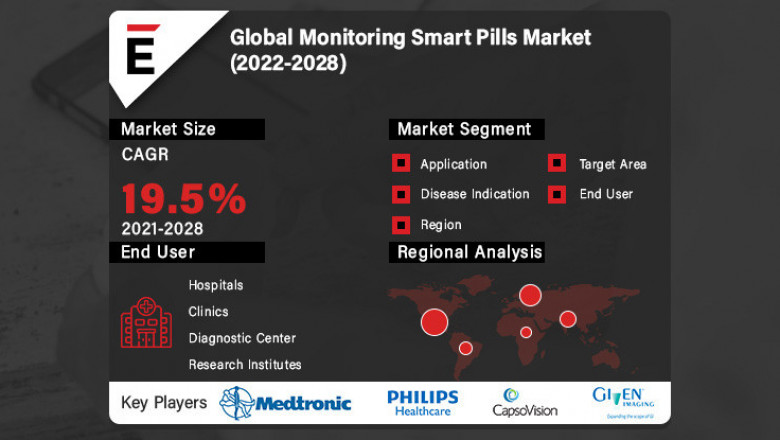 Monitoring Smart Pills Market is projected to grow USD 1.9 Bn in 2028, at a CAGR of 19.5%