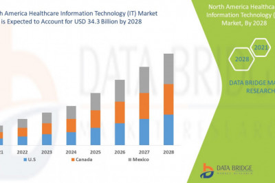 North America Healthcare Information Technology (IT) Market Market Size, Research Development, Share and Forecast to 2028 With Covid19 Impact
