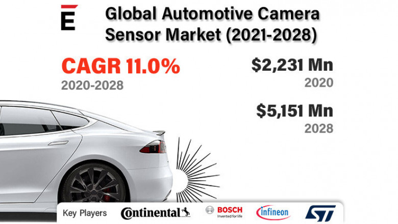 Automotive Camera Sensor Market is projected to grow USD 5151.04 million by 2028 at a CAGR of 11.0%