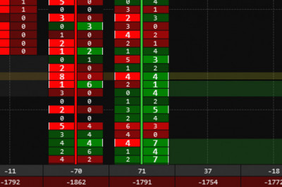 Get the Top NinjaTrader Indicators from Affordable Indicators Inc.