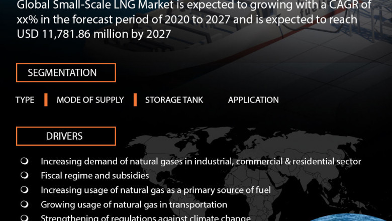 Small-Scale Liquefied Natural Gas (LNG) Market Business Opportunities in 2029