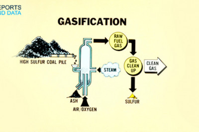 Biomass Gasification Market Size Analysis, Industry Outlook, & Region Forecast, 2022-2030