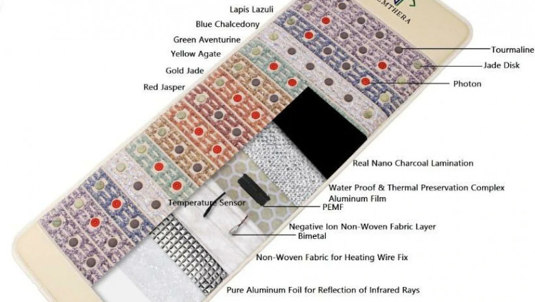 Choosing a powerful Amethyst PEMF Infrared Heating Belt- A complete guide