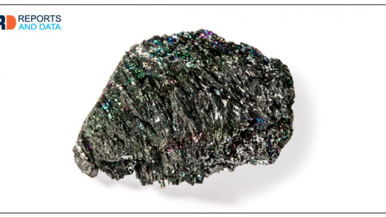 Green Silicon Carbide Market Trends, Revenue, Major Players, Share Analysis & Forecast Till 2030