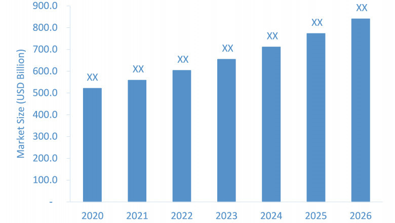 Infertility Services Market Analysis, Emerging Trends, Forecast and COVID-19 Impact Analysis