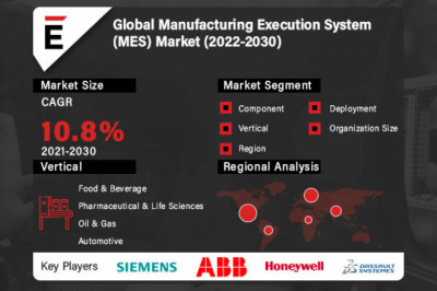 Manufacturing Execution System Market is projected to grow USD 24.2 Bn in 2028, at a CAGR of 10.8%
