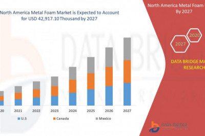 North America Metal Foam Market Report, Share Revenue & Analysis 2022-2027