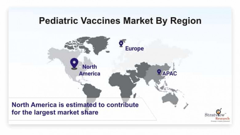Pediatric Vaccines Market Pegged for Robust Expansion by 2026