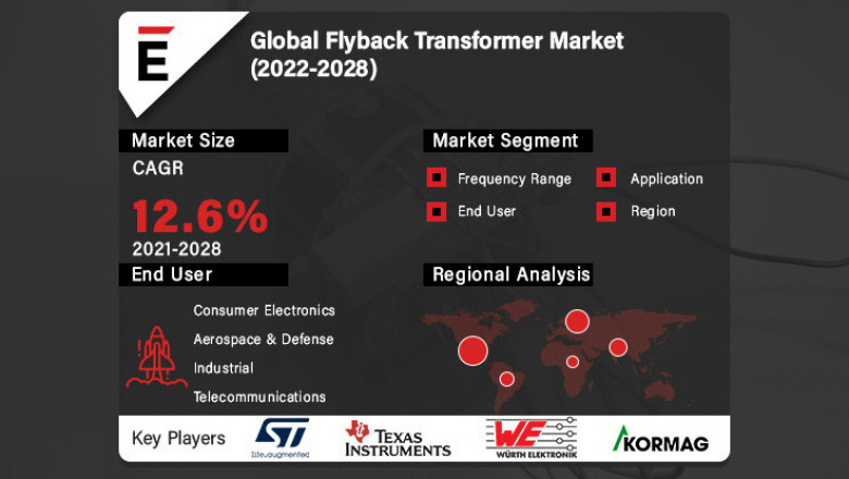 Flyback Transformer Market is projected to grow USD 8.4 Bn in 2028, at a CAGR of 12.6%