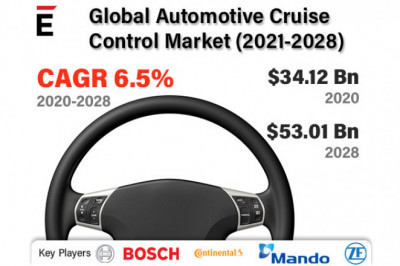 Global Automotive Cruise Control Market is expected to grow USD 53.01 billion by 2028 at a CAGR of 6.5%