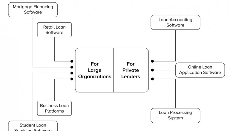 How to build a loan management system?