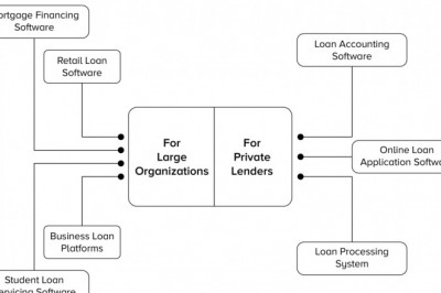 How to build a loan management system?