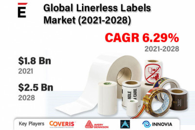 Linerless Labels Market is projected to grow USD 2.5 billion in 2028, at a CAGR of 6.29%