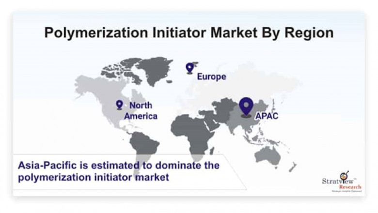 Polymerization Initiator Market to Register Incremental Sales Opportunity During 2021-2026