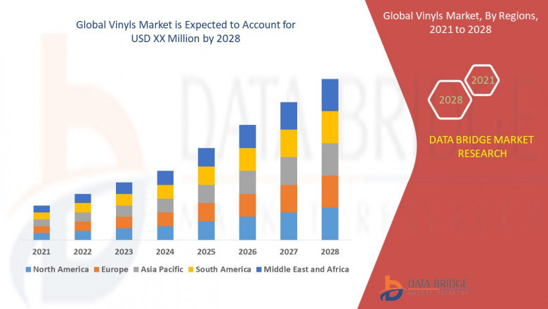 Vinyls Market is Expected to Grow 6.45% by 2028