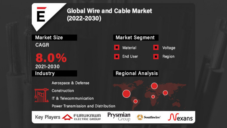 Wire and Cable Market is projected to grow USD 415 billion by 2030 at a CAGR of 8%