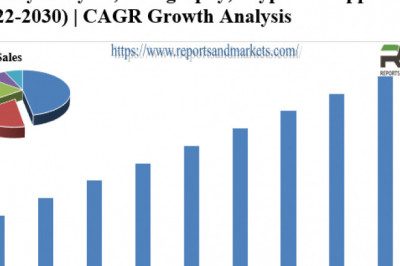 COVID-19 Impact on 5G Electromagnetic Wave Shielding Film Market Share, Size, Trends and Growth 2022 to 2028