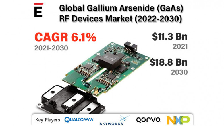 Global Gallium Arsenide (GaAs) RF Devices Market Learning and Development 2022-2030