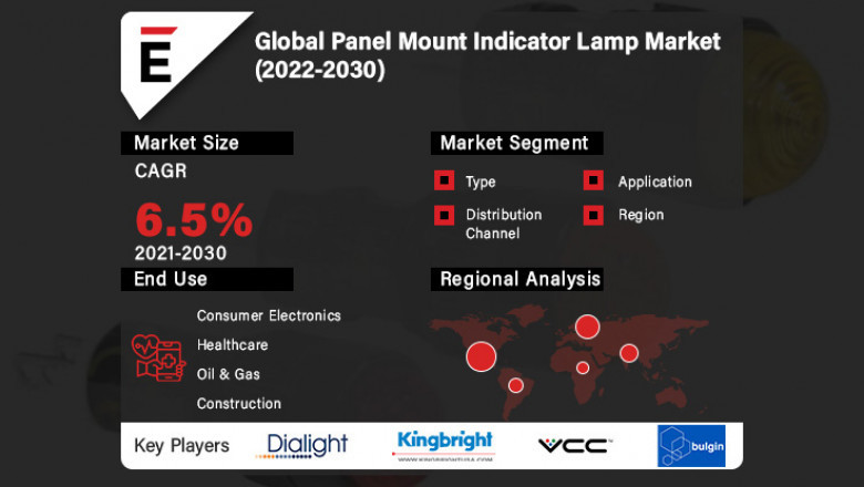 Global Panel Mount Indicator Lamp Market Research, Learning and Development 2022-2030