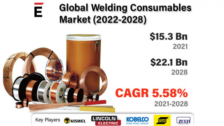 Global Welding Consumables Market 2022-2030 | KOBE STEEL, ESAB, ZULFI, KISWEL LTD, capilla GmbH