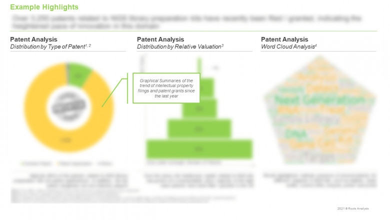 Next generation sequencing kits market is estimated to be worth USD 11.5 billion in 2035