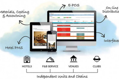Hotel Management Software - mycloud Hospitality