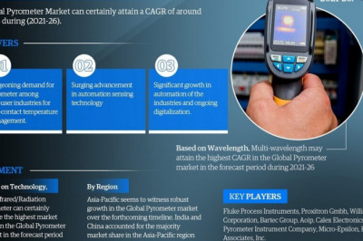 Pyrometer Market to witness Stunning Growth by 2026 Covid-19 Analysis