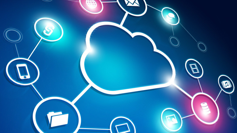 Cloud API Market Dynamics