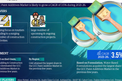GCC Paint Additives Market to witness Stunning Growth by 2026 Covid-19 Analysis