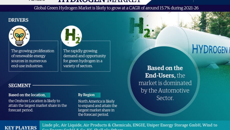 Green Hydrogen Market to witness Stunning Growth by 2026 Covid-19 Analysis