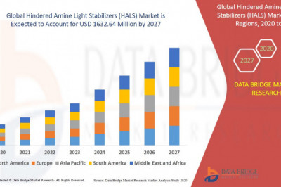 Hindered Amine Light Stabilizer Market Worldwide Analysis, Size, Share, Growth, Trends, And Forecasts to 2027